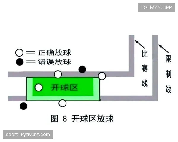 中圈开球规则详解：判定条件与比赛恢复流程解析