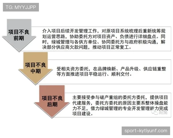 杜埃实战表现与潜力兑现度评估：能力断点与成长上限解析