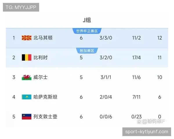 2026世界杯小组赛晋级规则有什么具体变化