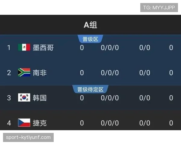 2026世界杯小组第三出线概率怎么判断