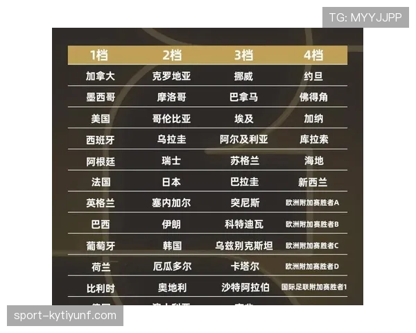 2026世界杯出线概率与世界排名关系研究