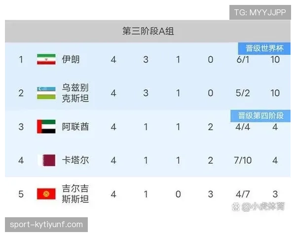 乌兹别克斯坦世界杯头号难关解析